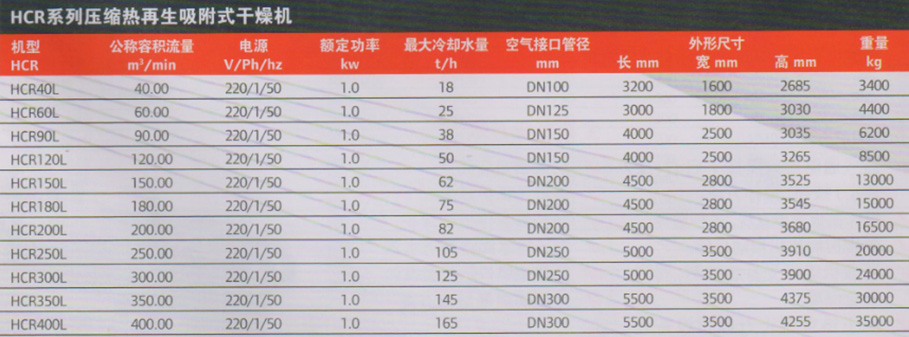 英格索兰HCR系列压缩热再生吸附式干燥机