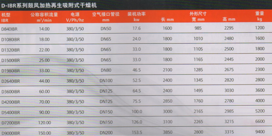 英格索兰D-IBR系列鼓风加热再生吸附式干燥机